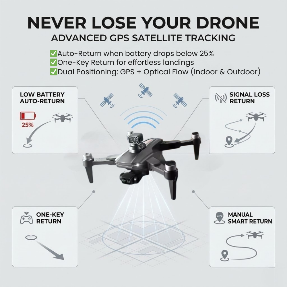 Camera Drone with 3-Axis Gimbal GPS Brushless Motor and Obstacle Avoidance - Image 4