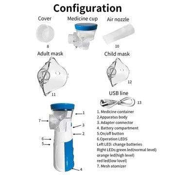 Portable Mesh Nebulizer Machine with Battery Power for Kids - Image 7