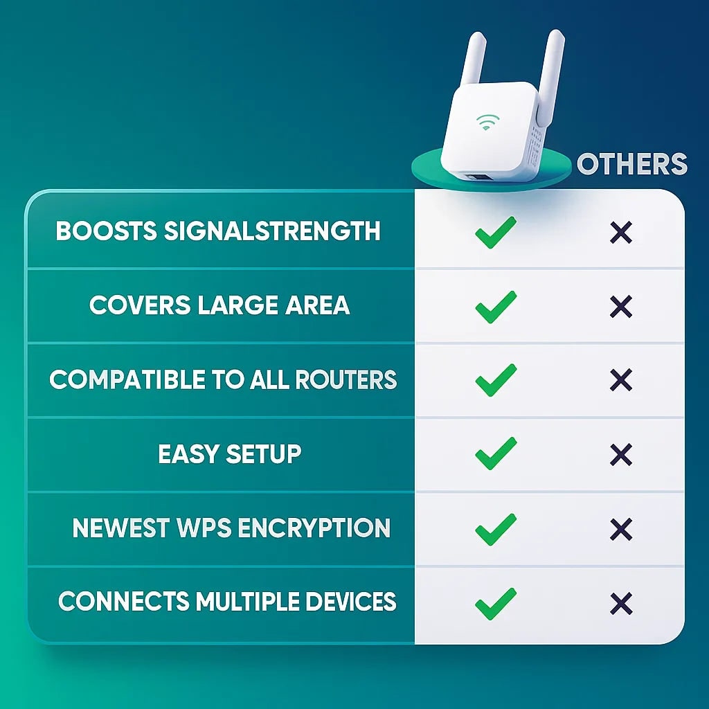 WIFI Extender with Adjustable Antennas and Ethernet Port Wireless Range Booster - Image 7